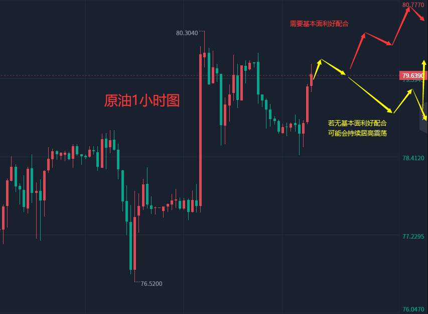 张轩昊：2.13晚盘外汇、黄金、原油分析策略
