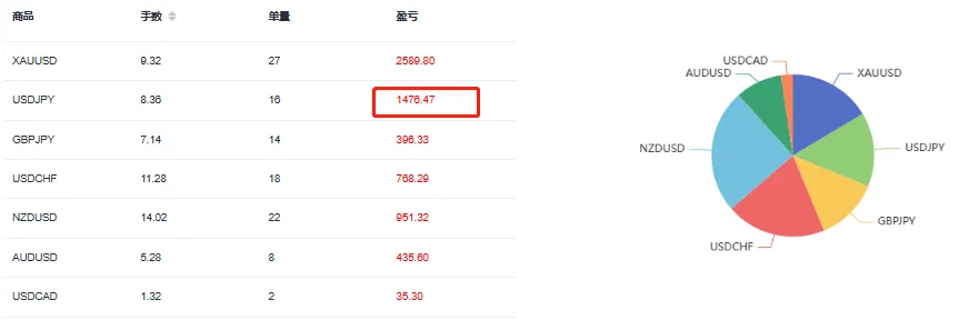 EBC百万美金交易大赛 | 15倍收益王诞生！看如何用趋势交易博短线超高利润