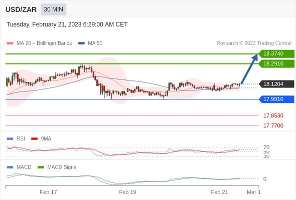 （2月21日）今日Just2Trade捷仕分析师观点