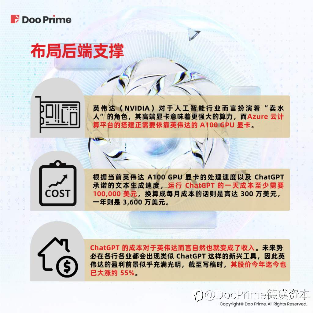 实用教程 | ChatGPT 时下爆火，投资者该如何把握？
