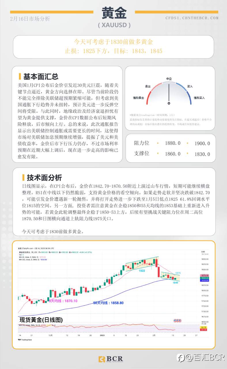 BCR每日早评及分析- 2023年2月16日