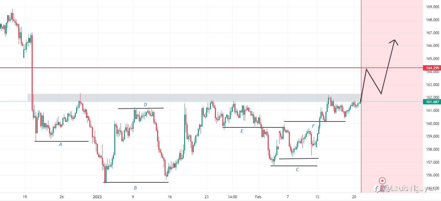 GBPJPY 21/2