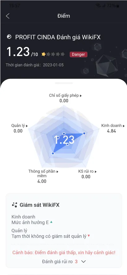 Sàn Profit Cinda Limited cùng chiêu trò lố lăng - WikiFX Cảnh báo