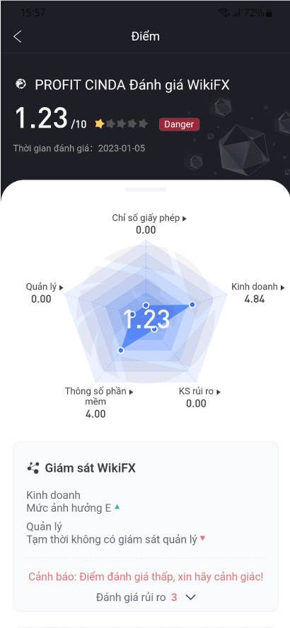 Sàn Profit Cinda Limited cùng chiêu trò lố lăng - WikiFX Cảnh báo