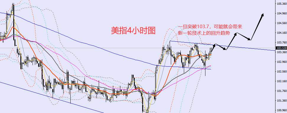 老黑策略：2.15晚盘外汇、黄金、原油分析策略