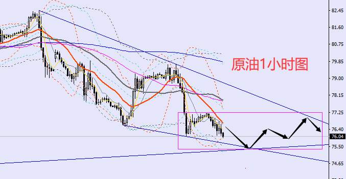 老黑策略：2.2晚盘外汇、黄金、原油分析策略
