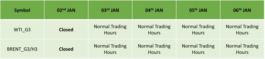 ICMarkets Holiday Trading Schedule for 2022/23