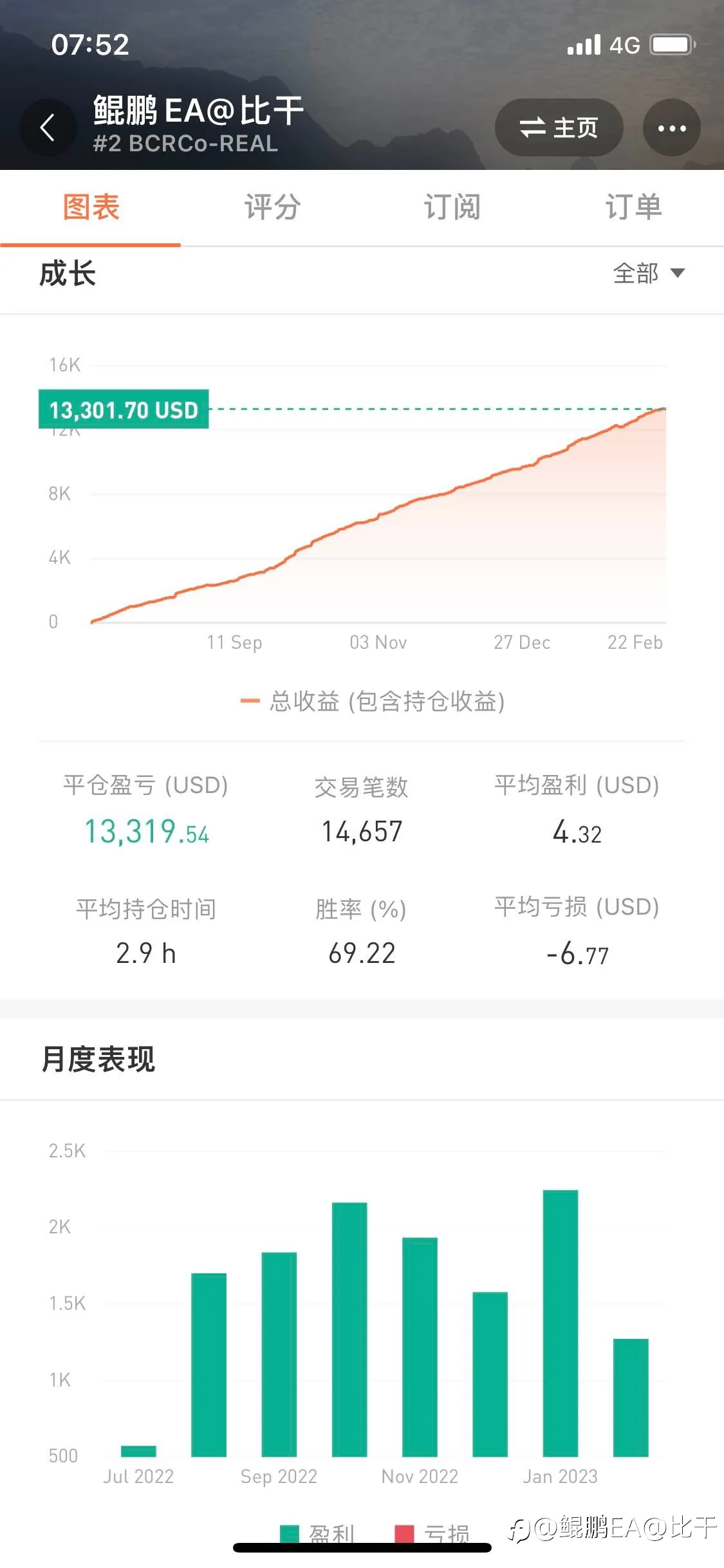 如何做到稳定月化高达20%