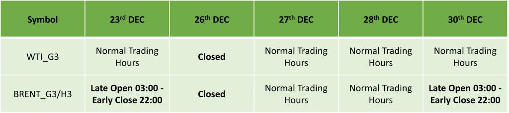 ICMarkets Holiday Trading Schedule for 2022/23