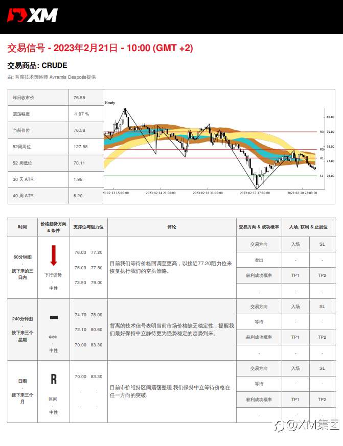 02/21 交易信号 - OIL