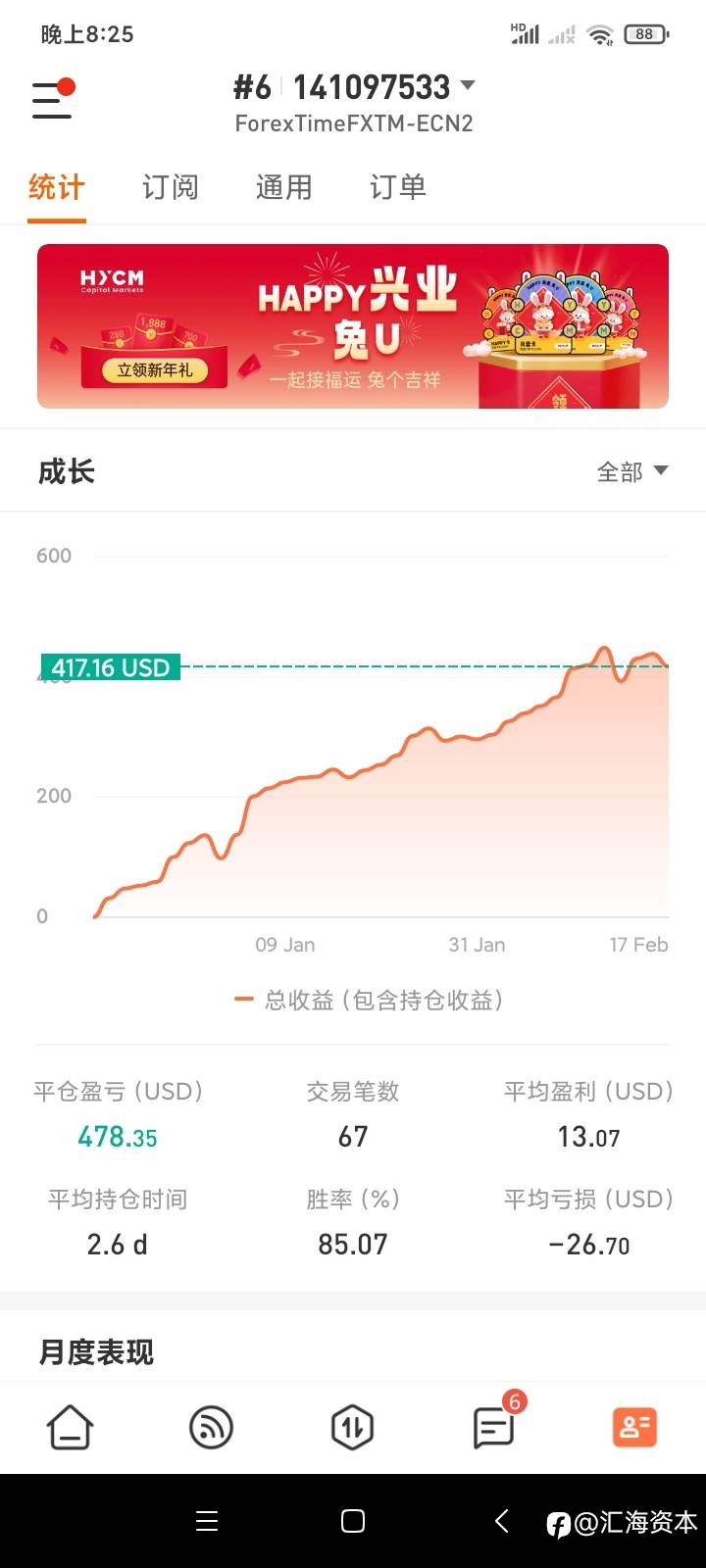 客观看待每一次都回撤