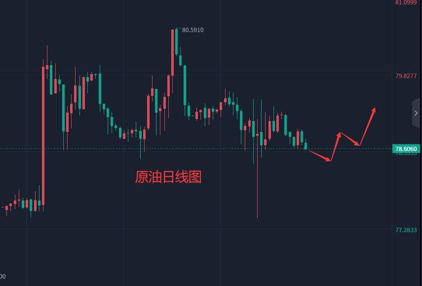 张轩昊：2.15外汇、黄金、原油分析策略