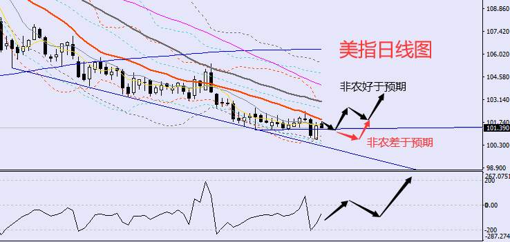 老黑策略：2.3晚盘非农数据行情预期及分析策略