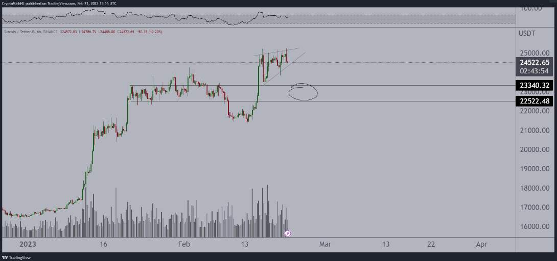 Giá Coin hôm nay 22/02: Bitcoin điều chỉnh về $ 24.000, altcoin và chứng khoán Mỹ đỏ lửa khi tổng thống Nga đình chỉ Hiệp ước hạt nhân START