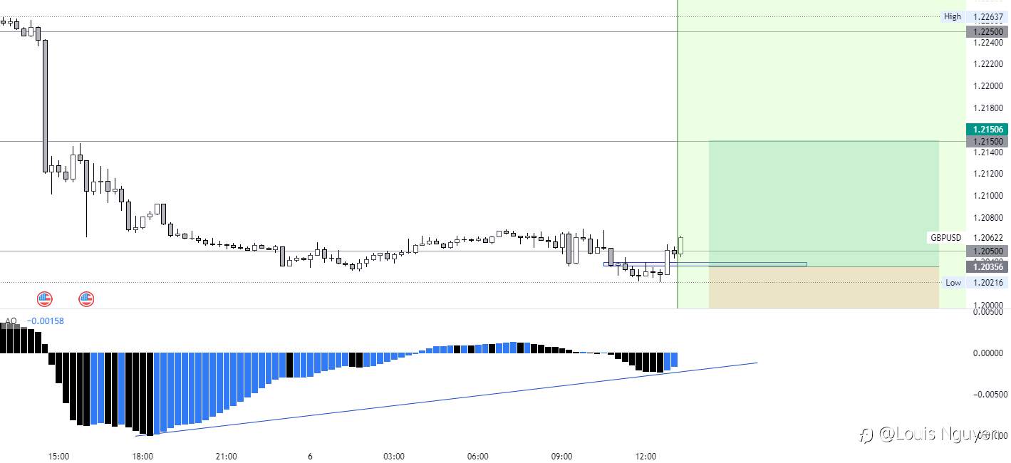 GBPUSD