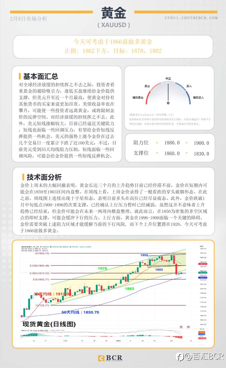 BCR每日早评及分析-2023年2月8日