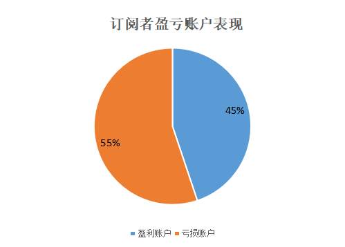1月交易成绩出炉，开年你“红”了吗？