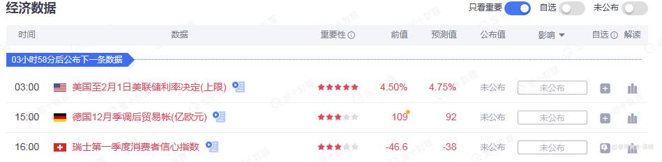 230131黄金研判与操作过程