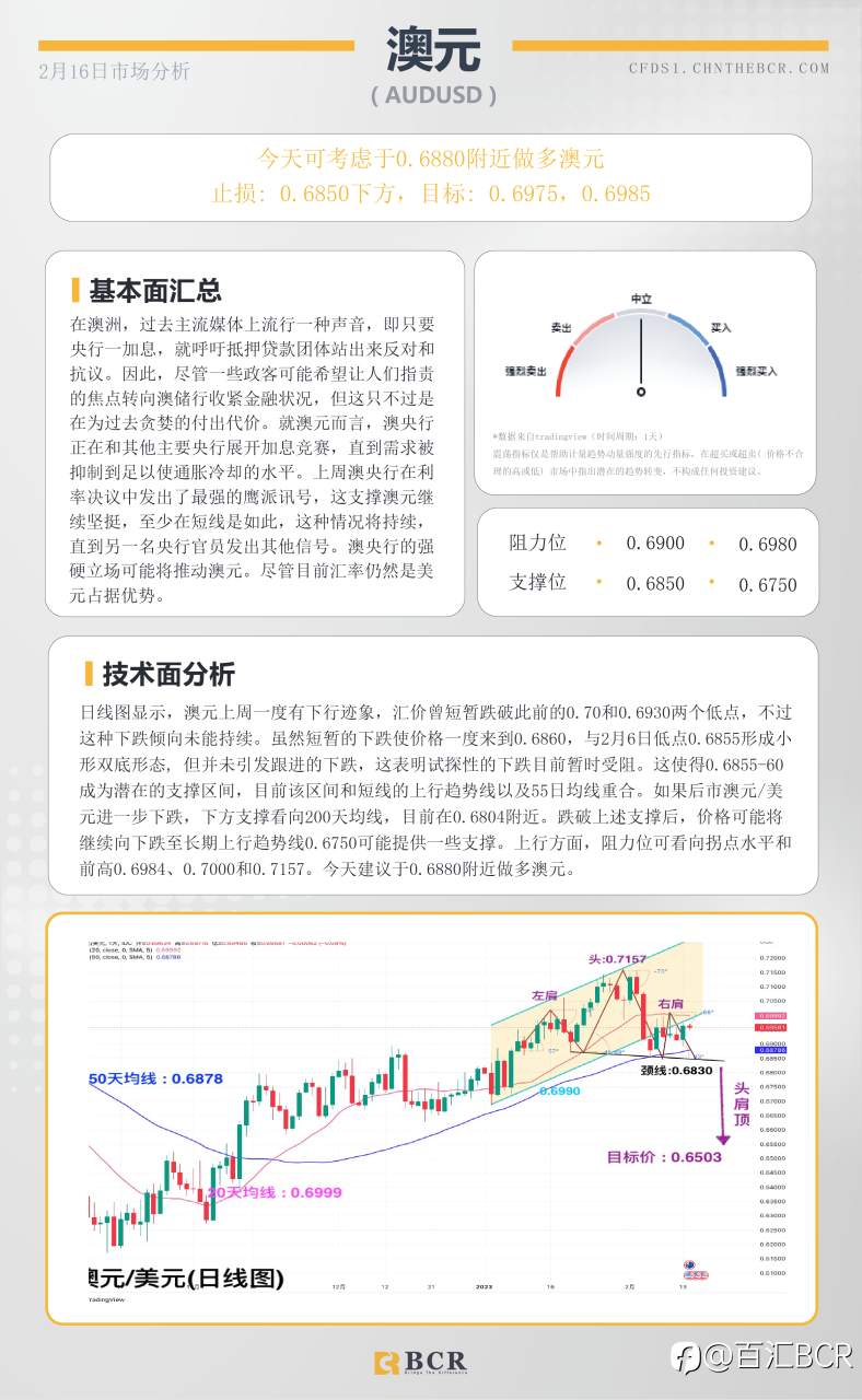 BCR每日早评及分析- 2023年2月16日