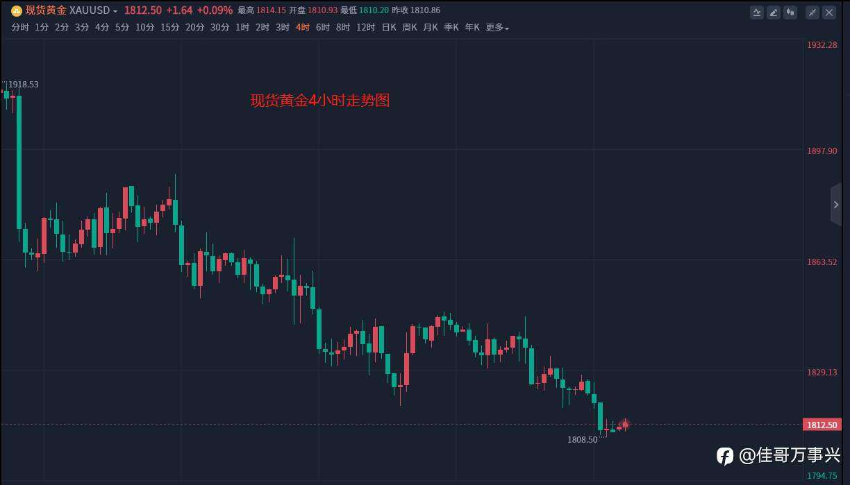 早间黄金指南
