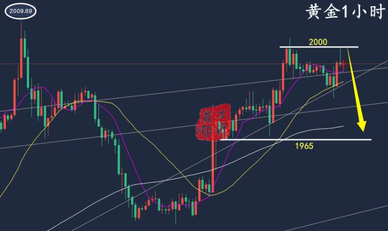 万锦晟3.24最新黄金走势分析，黄金收官晚间有冲高回落！