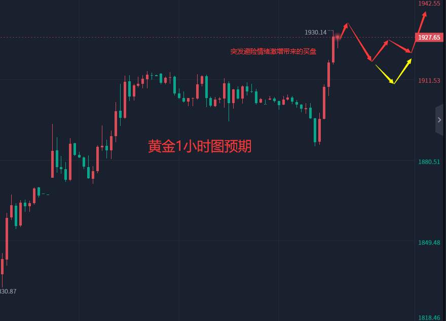 张轩昊：3.15晚盘外汇、黄金、原油分析策略