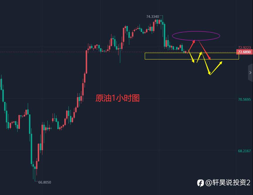 张轩昊：3.30外汇、黄金、原油分析策略