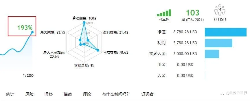 关于34*42*43订阅说明
