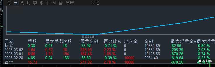 稳定跟单货币ea