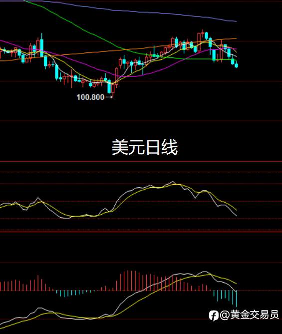 黄金冲高失败了