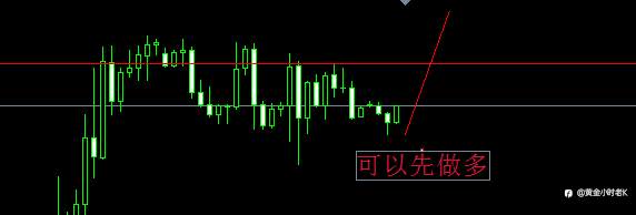 黄金技术分享3.15