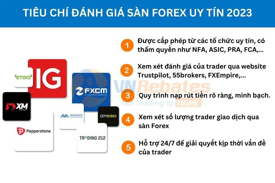 10+ tiêu chí đánh giá sàn Forex (ngoại hối) chi tiết 2023
