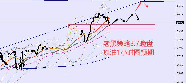 老黑策略：3.7晚盘外汇、黄金、原油分析策略