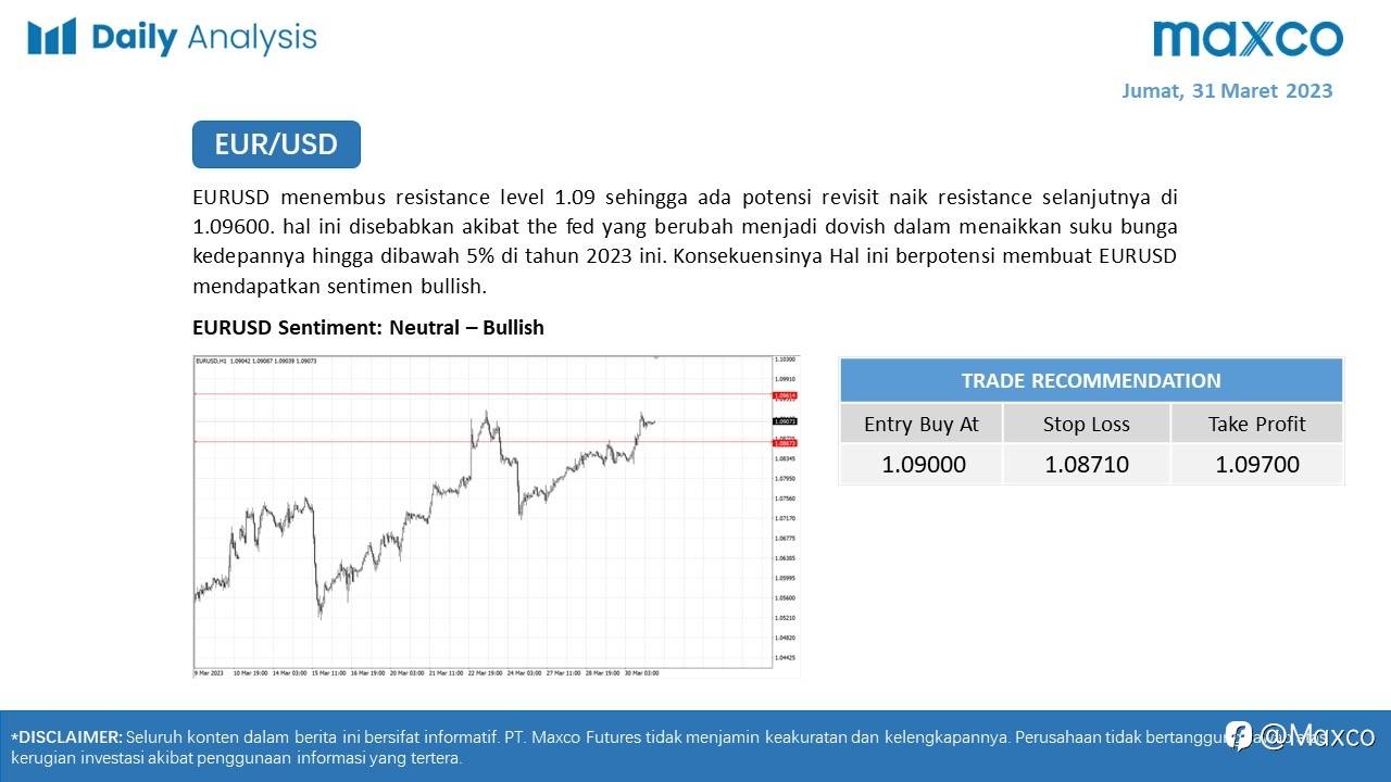 Daily Analysis 31/3