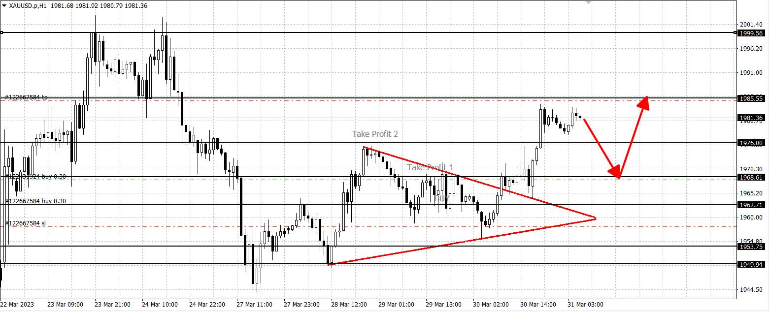 GOLDTODAY 31/03/2023