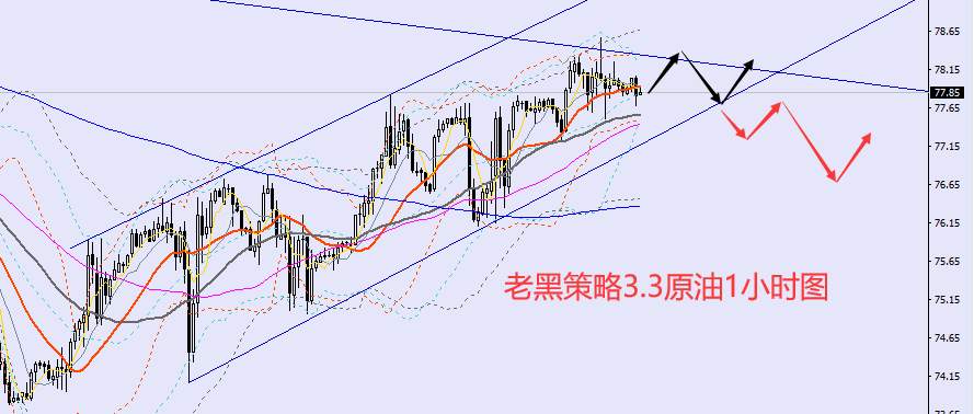 老黑策略：3.3外汇、黄金、原油分析策略