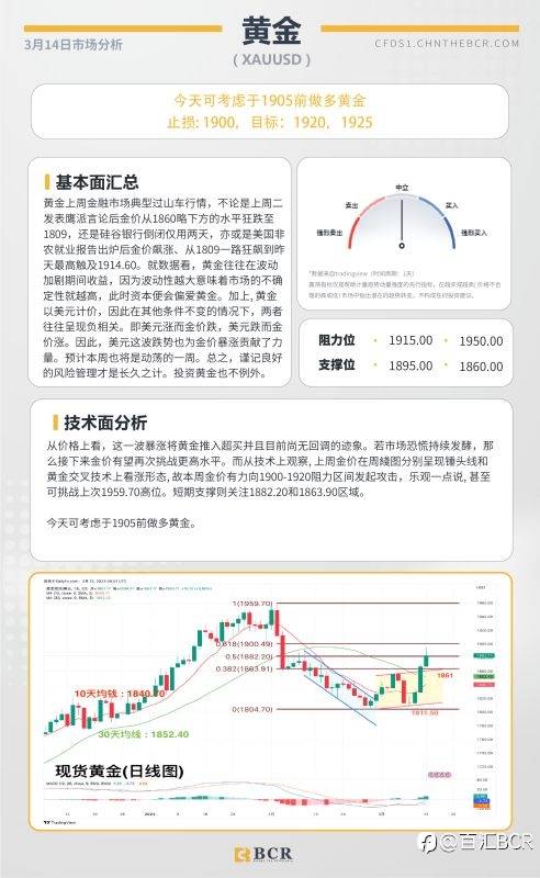 BCR每日早评及分析- 2023年3月14日