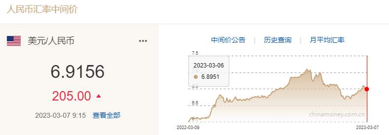 行业动态 | 中国经济前景乐观，芝商所拟推离岸人民币期权