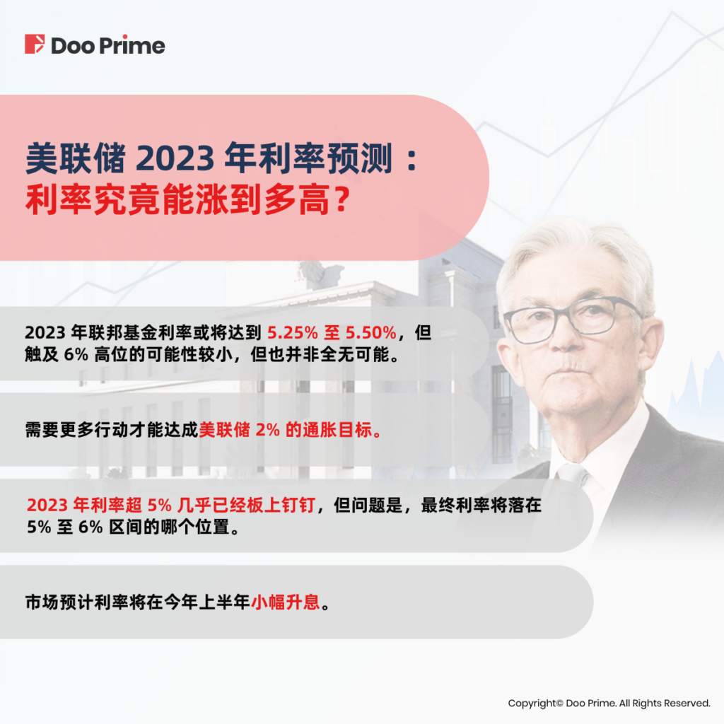 实用教程 | 通胀担忧之下，美联储鹰派依旧