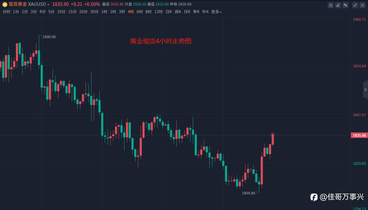 行情实时分析