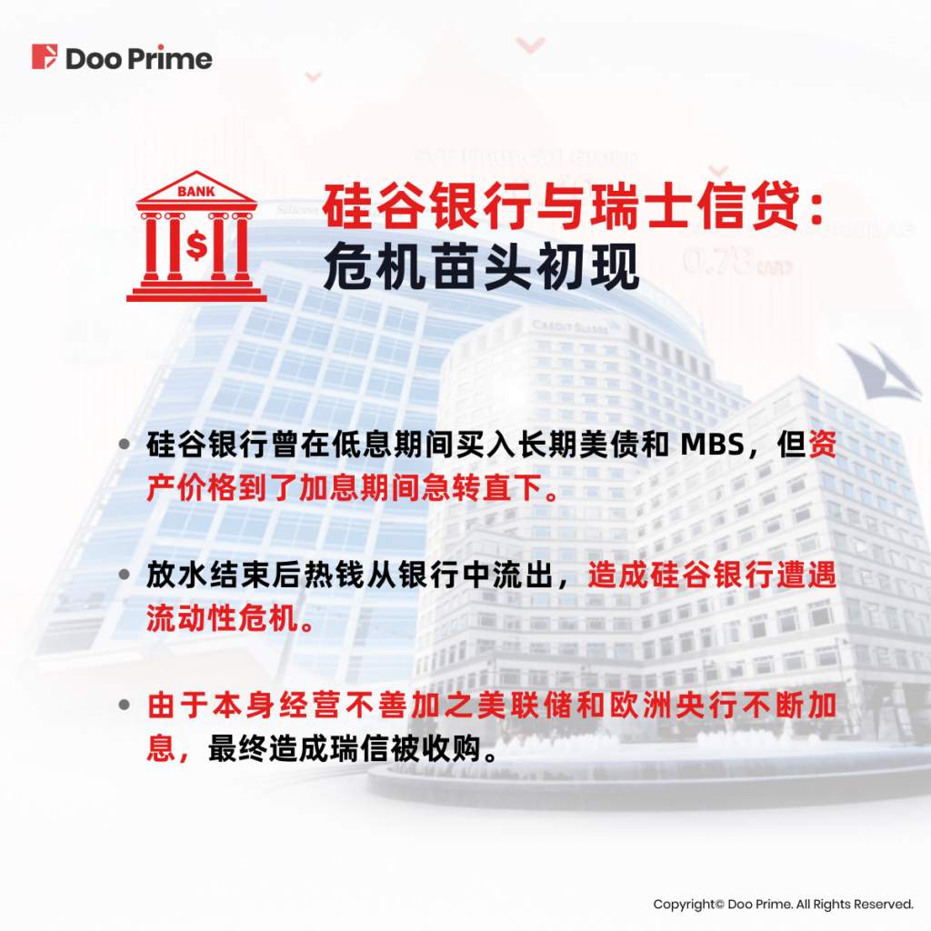 实用教程 | 银行业爆雷不断，金融危机要来了吗？