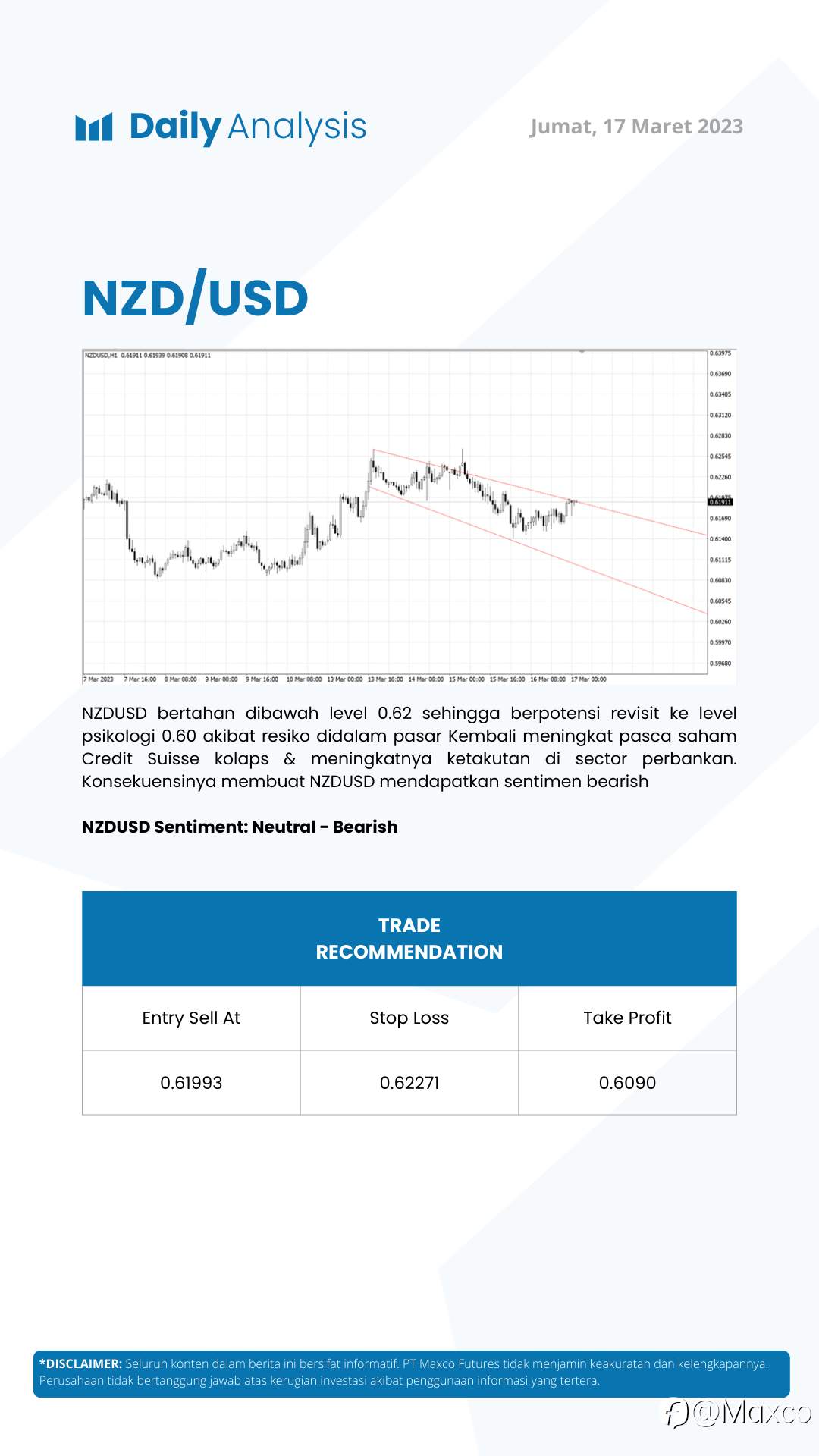 Daily Analysis 17/3