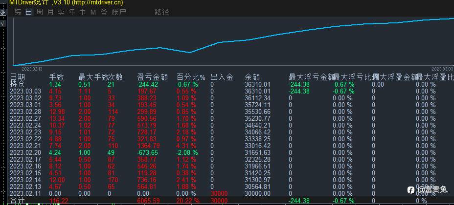 跟单收益