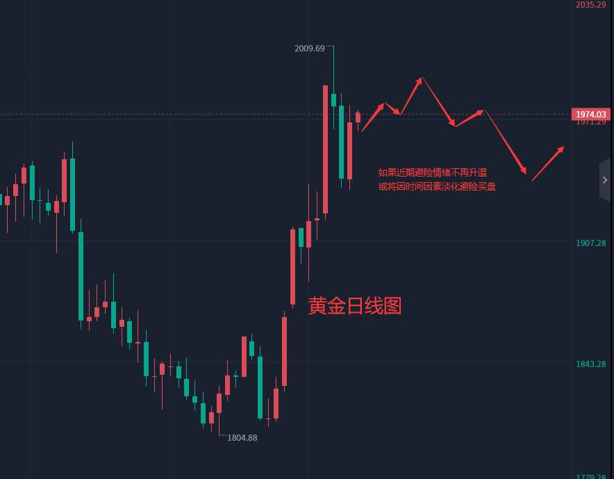 张轩昊：3.23外汇、黄金、原油分析策略