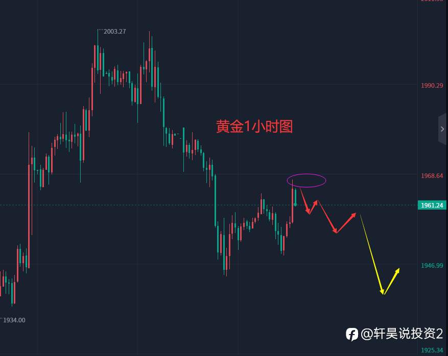 张轩昊：​3.28晚盘外汇、黄金、原油分析策略