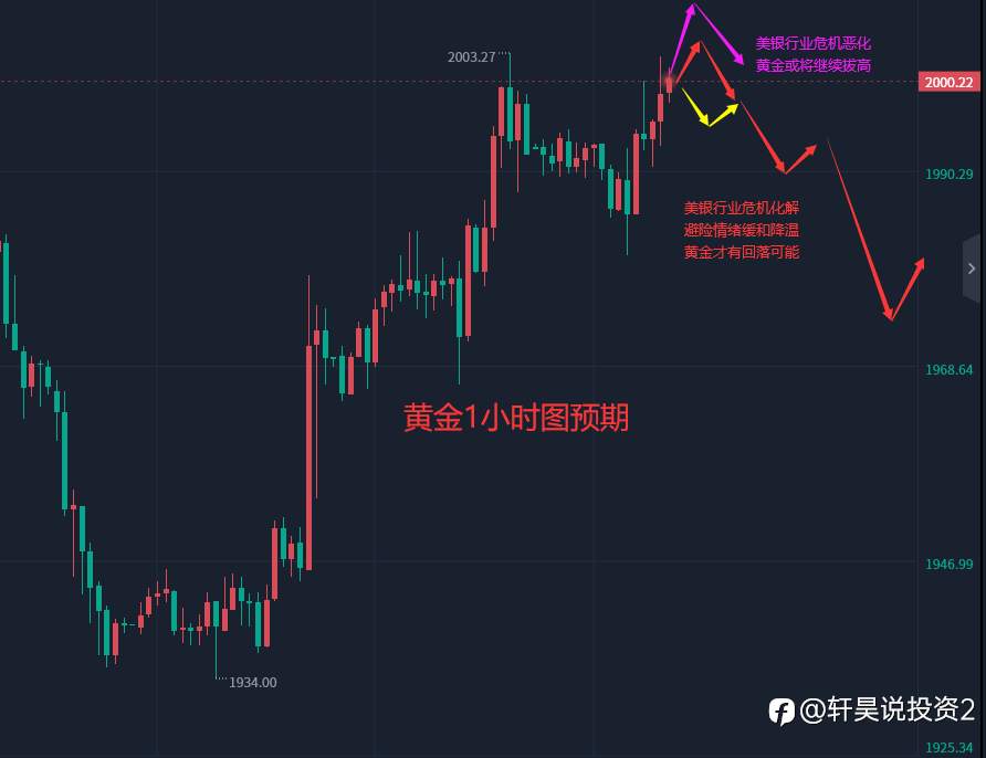 张轩昊：3.24晚盘外汇、黄金、原油分析策略
