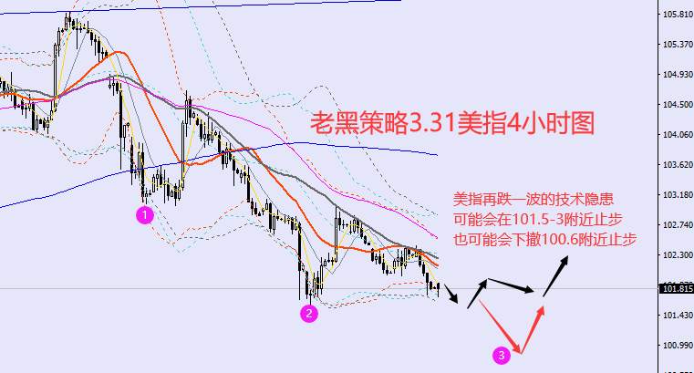 老黑策略：3.31外汇、黄金、原油分析策略