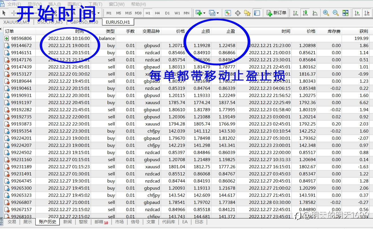 跟单也需要：疑人不用，用人不疑。