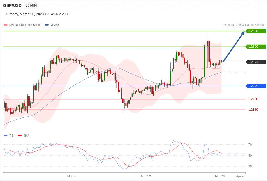 每日分析｜3/23 Trading Central 技术点评