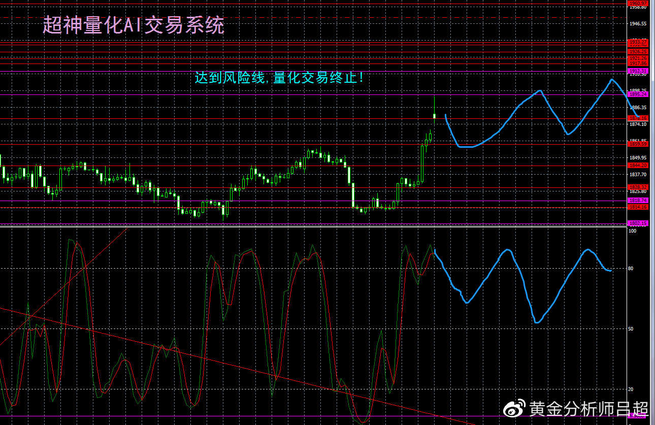 （黄金分析师吕超）“非农”前ETF大笔减持，谨防金价再度跳水